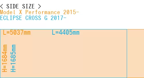 #Model X Performance 2015- + ECLIPSE CROSS G 2017-